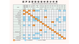 ABS和PC兩種塑料材質(zhì)能夠用超聲波焊接嗎？
