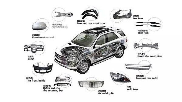 超聲波焊接機(jī)在汽車(chē)中央扶手焊接中的應(yīng)用與難點(diǎn)