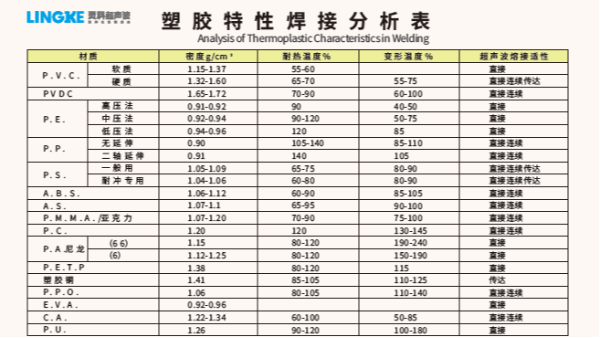 常用塑料材質(zhì)可以使用超聲波焊接加工的有哪些？