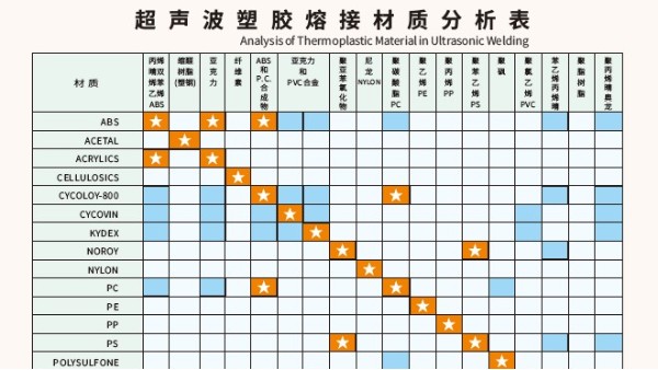 多種材質(zhì)可以實(shí)現(xiàn)超聲波焊接？靈科超聲波為你講一下